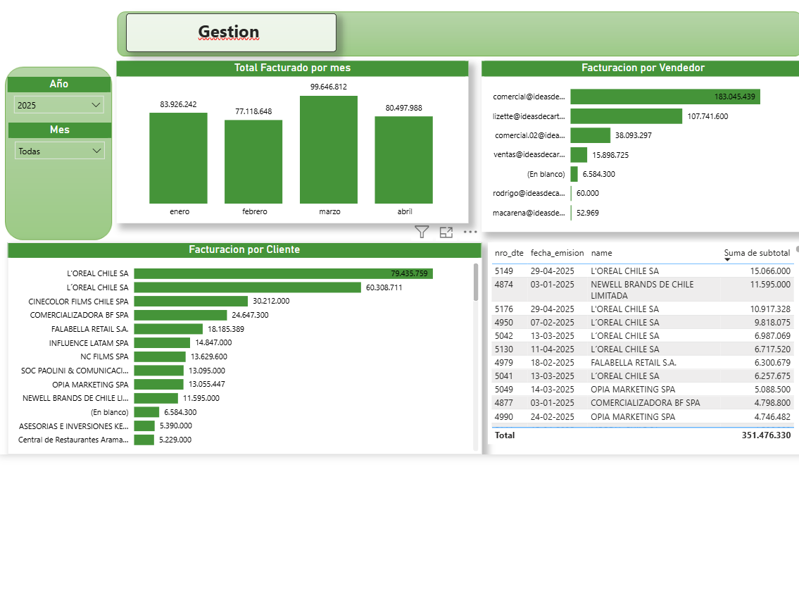 Tablero de gestión de Runflow ERP
